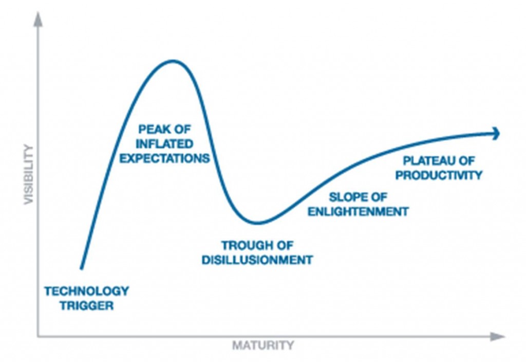 Eureka! The Idea Hype Cycle - Michael Diamond